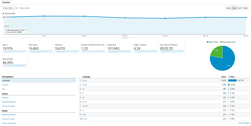 Google Analytics Guide Bounce Rate