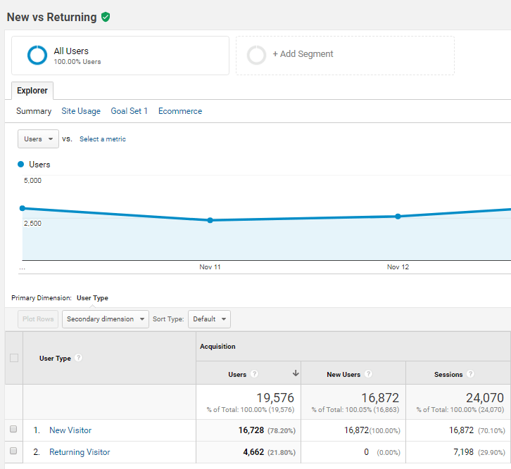 Google Analytics Guide New vs Returning